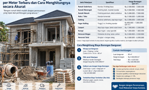 Daftar Harga Borongan Bangunan per Meter Terbaru