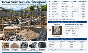 Rincian Harga Material Bangunan Pondasi Rumah dan Teknik Perhitungannya